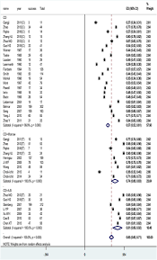 The oil filter cross references are for general reference only. The Efficacy And Safety Of Core Decompression For The Treatment Of Femoral Head Necrosis A Systematic Review And Meta Analysis Journal Of Orthopaedic Surgery And Research Full Text