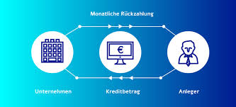 German P2p Lender Zencap Partners And Sparda Bank Berlin Join Forces Finance Magnates