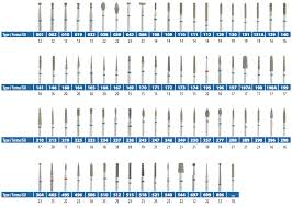 Guide To The Different Types Of Dental Burs Dental