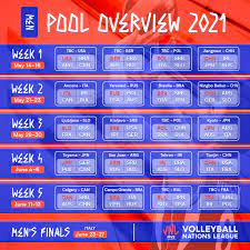 Usa kontra brazylia w finale. Liga Narodow 2021 Terminarz I Rywale Polakow Sport Tvp Pl