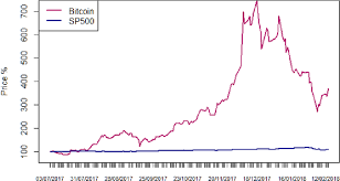 Ifrs news in this issue: Pdf Accounting For Bitcoin And Other Cryptocurrencies Under Ifrs A Comparison And Assessment Of Competing Models Semantic Scholar