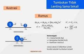 Contoh soal momentum dan impuls. Tumbukan Pengertian Jenis Rumus Dan Contoh Soal Ajo Piaman