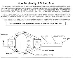 Technical Help