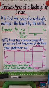 Pin By Tran Polizzi On School Math Teaching Mathematics Math Interactive Notebook Teaching Math