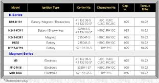 kohler spark plug chart only cub cadets