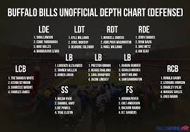 4 surprises from buffalo bills first unofficial depth chart