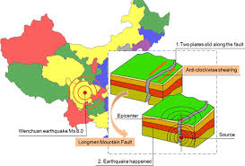 They are thus rendered useless. The Position And Causes Of The Wenchuan Earthquake Download Scientific Diagram