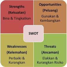 Ternyata banyak loh cewek rusia yang menikah atau berpacaran dengan cowok negara lainnya. Life Champion Zone Analisis Swot Diri Sendiri Strategi Menerima Realiti Diri