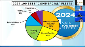 Image result for Yellow 2025 Fleet