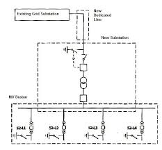 It can then be copied and modified to create a number of alternate drawings showing different system approaches. Wind Farm Substation An Overview Wind Farms Construction