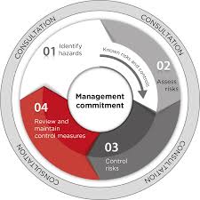 Risk Assessment Safe Work Australia