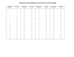 time clock hundredths conversion chart payroll time adp