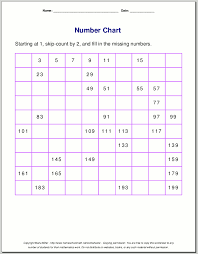 free printable number charts and 100 charts for counting