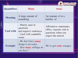 They answer the question how many? or how much? on a. ðð®ðšð§ð­ð¢ðŸð¢ðžð«ð¬ The Quantifier Is A Let S Learn English Facebook