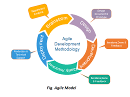 Jadi perbedaannya system life cycle ( slc ) lebih kepada proses analisis sistem dan programmer dalam. Wajib Tahu Inilah 11 Tahapan Sdlc Software Development Life Cycle