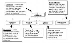 Emergency Management Flow Chart Emergency Response Flow