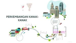 Check spelling or type a new query. Faktor Persekitaran Yang Memepengaruhi Perkembangan Kanak Ka By Nor Atirah