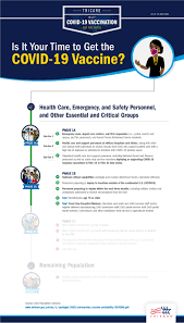 Please talk to your doctor or sign up for email updates on this page to find out when vaccine will be available to you. Covid Vaccine Tricare
