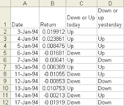 I___ (wait) for twenty minutes yesterday. Using Regression To Analyze Market Efficiency