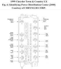 View and download dodge 1997 neon wiring diagrams owner's manual online. 2000 Chrysler Town Country Engine Fuse Box Diagram Wiring Diagram Cycle Online Cycle Online Eugeniovazzano It