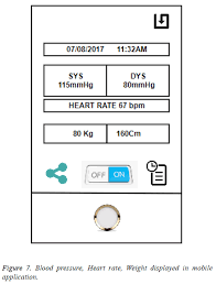 a walk through complete survey on blood pressure monitoring