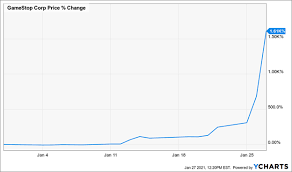 Gamestop (gme) shares are having their best daily performance of the summer. Why I M Not Recommending Gamestop Stock Gamestop Stock Why Im Not Recommending Gme Investorplace