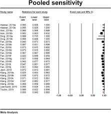 If your child has finished any grade 6 program, with solid. High Pooled Performance Of Convolutional Neural Networks In Computer Aided Diagnosis Of Gi Ulcers And Or Hemorrhage On Wireless Capsule Endoscopy Images A Systematic Review And Meta Analysis Sciencedirect