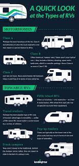 By thomas (tj) porter updated: Types Of Rvs Explained How To Choose The Right One For You Lendingtree