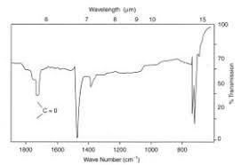 Maybe you would like to learn more about one of these? Ultraviolet Wikipedia