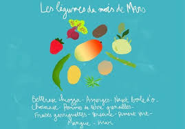 Fruits Et Legumes De Saison Mars Decouvrez Les Fruits Et Legumes De Saison Du Mois De Mars Elle A Table Fruits Et Legumes De Saison Legumes De Saison Fruits Et Legumes
