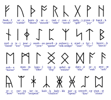 Maybe you would like to learn more about one of these? Runes Wikipedia