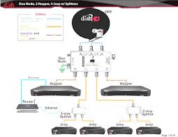 It shows the components of the circuit as simplified shapes, and the power and signal connections between the devices. Diagram Satellite Dish Diagram Full Version Hd Quality Dish Diagram Typediagram Cstem It