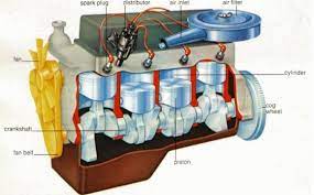 Download files and build them with your 3d printer, laser cutter, or cnc. Diagram 4 Cylinder Engine