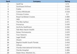 20 Companies Offering Great Job Security Job Security Job Business Intelligence