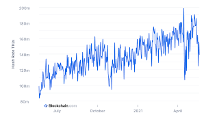 Why are prices going up, and will bitcoin crash? Cll8xvjynnhrlm
