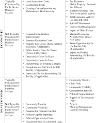 Some work at fitness facilities or health clubs in charge of operations. The Real And Potential Costs And Benefits Of Sports Facilities Costs Download Table