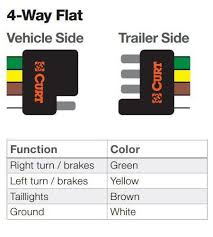 Trailer Wiring Diagram And Installation Help Towing 101 Trailer Wiring Diagram Trailer Trailer Hitch Installation