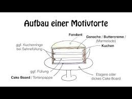 Pin Auf Essen Torten Kuchen Muffins Cupcakes Und Co