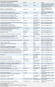 Globally, the virus has infected almost 112 million people and killed. Pfizer Moderna Lack Key Features For A Winner Take All Covid 19 Vaccine S P Global Market Intelligence