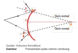 Dari data tersebut, nampak bahwa jumlah ruang benda dan ruang bayangan. Pembentukan Bayangan Pada Cermin Cekung Cermin Cembung Dan Cermin Datar Maolioka