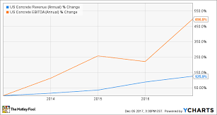 3 Growth Stocks At Deep Value Prices The Motley Fool