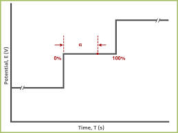 پرینتر لیزری 2035 اچ پی h. Linear Sweep Voltammetry Lsv Pine Research Instrumentation Store