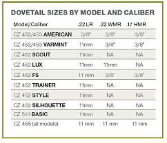 Diversified Innovative Products Product Detail 455 452