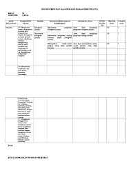Jul 25, 2020 · rpp 1 lembar pjok kelas 7 k13 revisi 2020 lengkap, download rpp penjaskes kelas vii smp/mts semester 1 dan 2 kurikulum 2013 revisi terbaru. Contoh Soal Kebugaran Jasmani Dengan