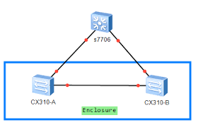 Webopedia is an online dictionary and internet search engine for information technology and computing definitio. Server E9000 Internally Loop Causing The Service Down On S7700 Huawei