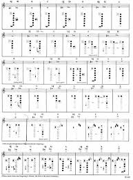 Pin On Fingering