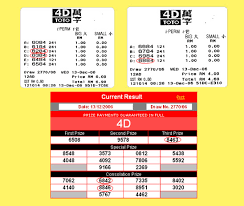 Malaysia Lottery Result Prediction Magnum 4d Forecast