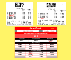 malaysia lottery result prediction magnum 4d forecast