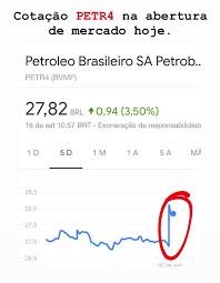 Veja a cotação em tempo real da ação da petrobras; Petrorio Hashtag On Twitter