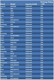 Best 18650 Battery 18650 Guide Comparison Chart